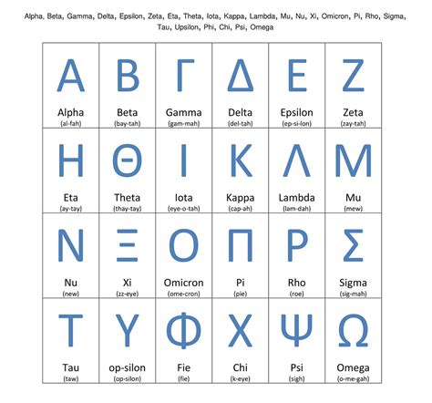 Greek Alphabet List Printable
