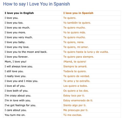 Ways To Say I Love You In Spanish Myenglishteacher Eu Blog My Xxx Hot Girl