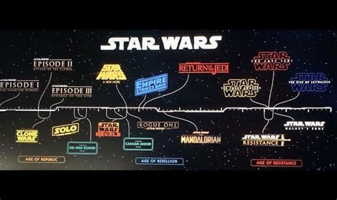La Timeline Star Wars Mise à Jour à La D23 Mintinbox