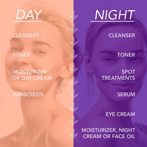 The Best Skincare Routine Correct Skin Care Steps For Gorgeous Skin