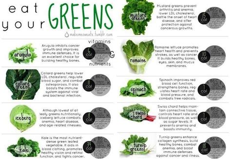 Benefits Of Leafy Greens Health And Nutrition Bodybuilding Diet Health