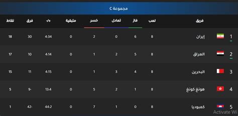 جميع الاتحادات الأعضاء في الاتحاد الدولي لكرة القدم (فيفا) في آسيا والبالغ عددها 46 مؤهلة للدخول في حملة التصفيات. ترتيب مجموعة العراق في تصفيات آسيا المؤهلة لكأس العالم ...