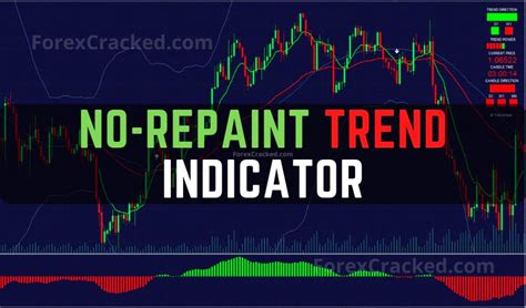 Best No Repaint Trend Indicator Free Download Forexcracked