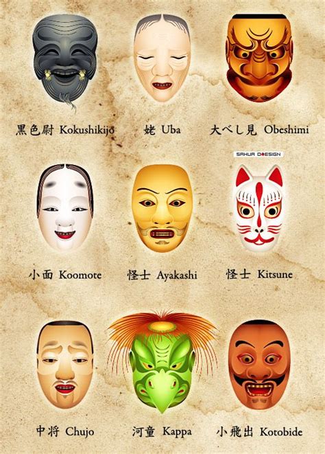 Traditional Japanese Theater And Festival Masks Japanese Mask