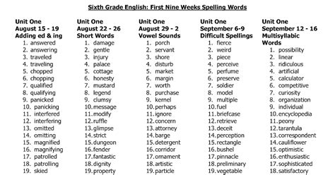 Spelling Bee For Grade 6 Spelol