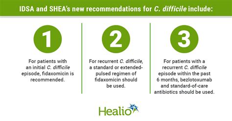 Idsa Shea Update Guidance For Managing Patients With C Difficile