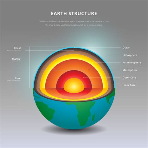 Structure Of The Earth Interior Details Illustration 217697 Vector Art