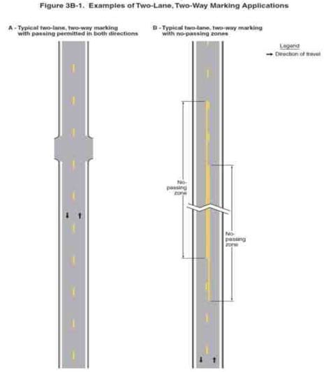 Pavement Markings Types Of Pavement Markings And Their Meanings