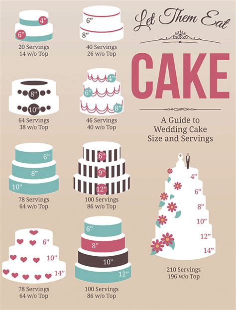 Choosing Your Wedding Cake Size And How To Cut The Cake On Your Big Day