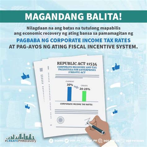 Corporate Recovery And Tax Incentive For Enterprises Act Pilipinas