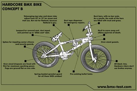 Bmx Bicycle Parts Diagram