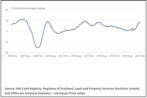 Trend Deck 2021 Infrastructure Govuk