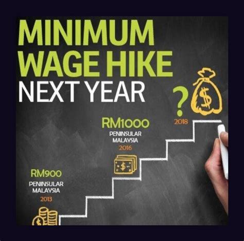 Minimum wage workers in urban areas and cities are entitled to a salary increase starting january as the government will implement new rates beginning 2020. Minimum wage to go up - AMCHAM