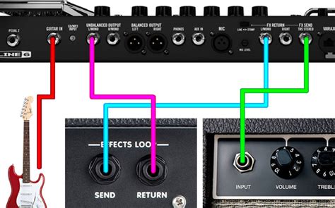 How To Use The Four Cable Method Guitar Gear Finder