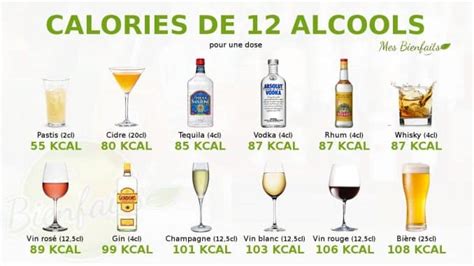 Quel Alcool Ne Fait Pas Gonfler Le Ventre Planetefemmes Magazine D Informations Pour Les