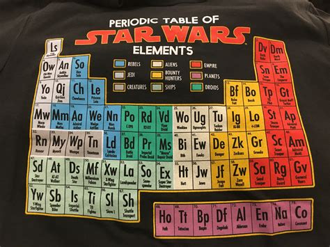 Star Wars Periodic Table Of Elements Stainless Steel Water Bottle