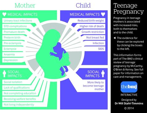 The Management Of Teenage Pregnancy The Bmj