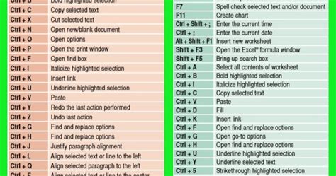 Here are 20 of the most indispensable keyboard shortcuts for a microsoft windows computer. khainee0509: Computer Shortcut keys