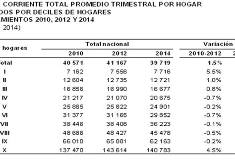 Inegi Da A Conocer Los Resultados De La Encuesta Nacional De Ingresos Y