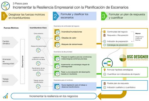 Escenarios En La Planificación Estratégica Guía Completa Con Ejemplos