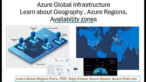 Azure Global Infrastructure For Beginners Understanding Geography