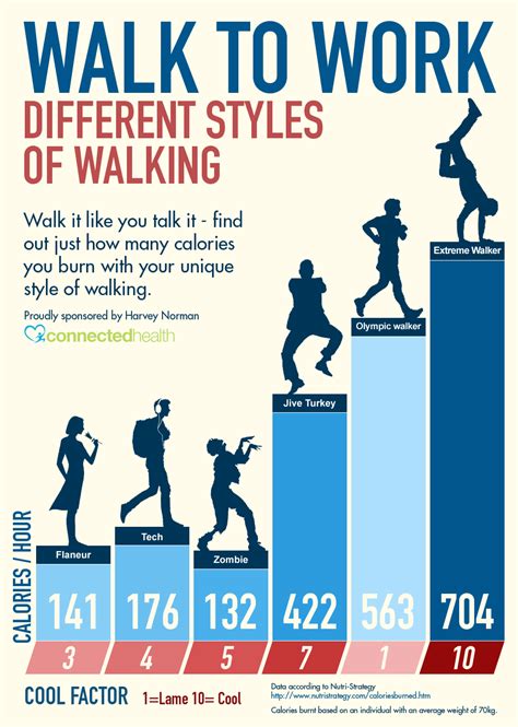 Walk To Work Different Styles Of Walking Infographic Infographic