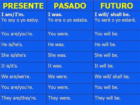 Resultado De Imagen Para Verbo To Be Verbo To Be Como Aprender