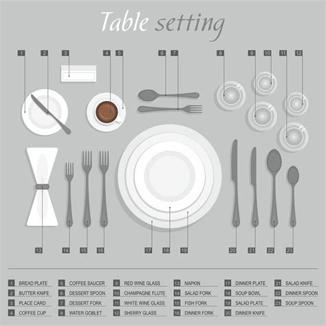 The formal table set up uses a charger and service plate to serve the salad course, soup course, etc. Dinner Party Tips | Table setting etiquette, Dinner table ...