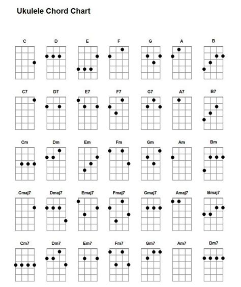Ukulele Chord Chart Free Printable SMMMedyam Com