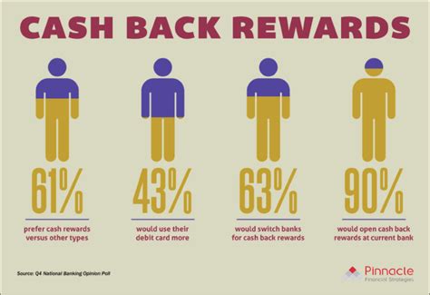 We did not find results for: Reward Programs: Cash Back Rewards Research | Pinnacle ...