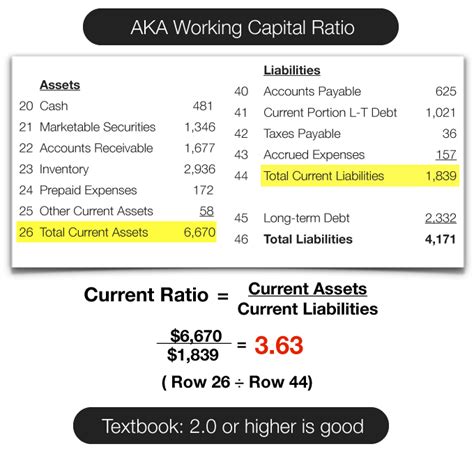 Analytical cookies are used to understand how visitors interact with the website. Introduction to Financial Statements - Balance Sheet ...