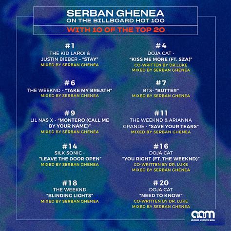 Mixed By Serban Ghenea On Top Of The Billboard Hot 100 With Ten Of The Top 20 Advanced