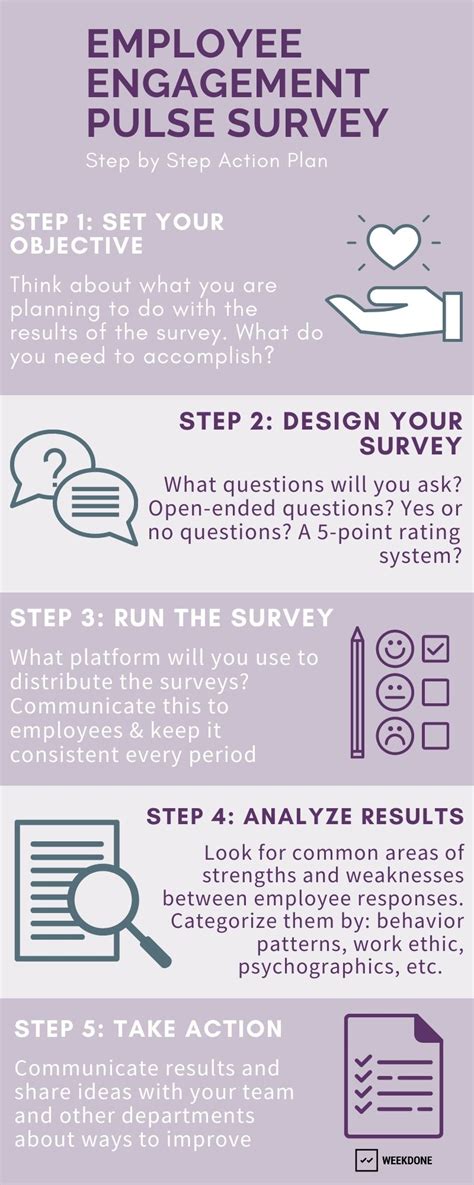 Employee Pulse Surveys A Complete Guide Weekdone