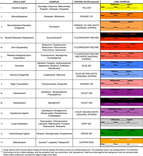 Astm D4774 11e1 Standard Specification For User Applied Drug Labels