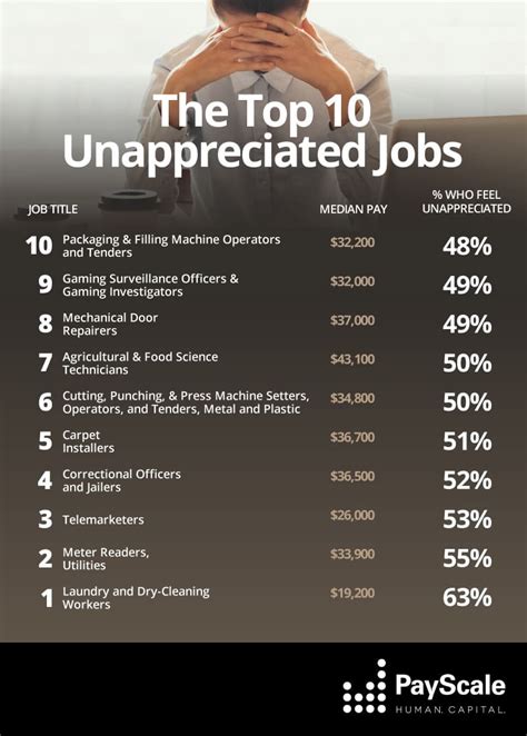 The Most Unappreciated Jobs In America