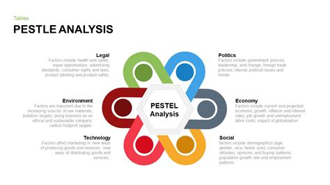 Pestle Analysis Powerpoint Template And Keynote Slidebazaar The Best Porn Website