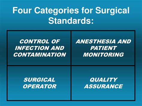 Ppt The Who Surgical Safety Checklist Powerpoint Presentation Free