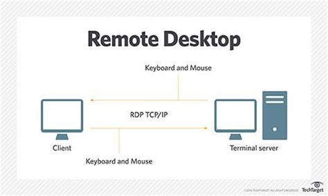 Products remote desktop manager password hub devolutions server wayk bastion. What is remote desktop? - Definition from WhatIs.com