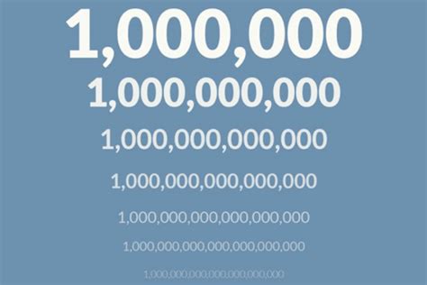 2022 Updated How Many Zeros Does A Million And Billion Have What Is