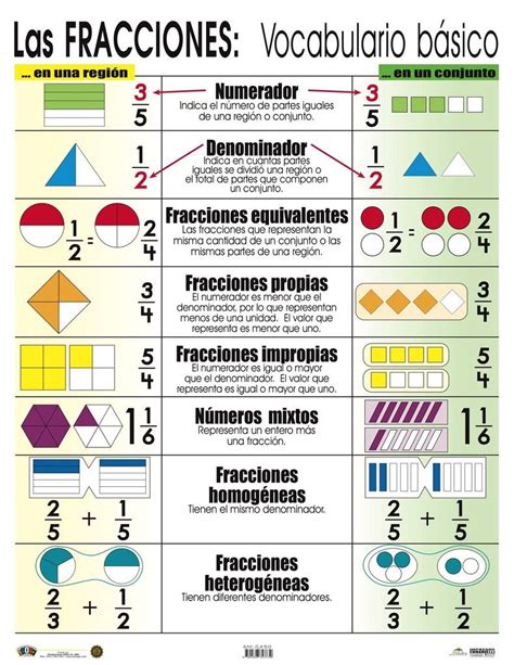 Am C450 Las Fracciones Vocabulario Básico Matematicas Fracciones