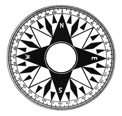 Recognize power relationships and inequities. File:Compass Card 001.png - The Work of God's Children