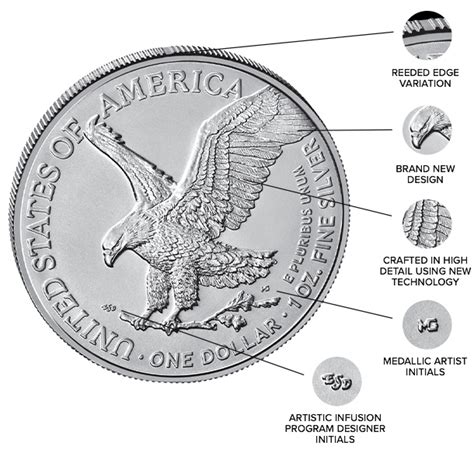 United States Mint Highlights Changes Coming To Type 2 American Eagle