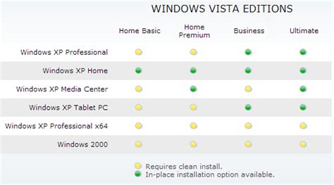Microsoft Unveils Vista Upgrade Matrix Ars Technica