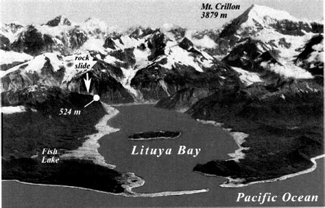 PDF Lituya Bay Case Rockslide Impact And Wave Run Up Semantic Scholar