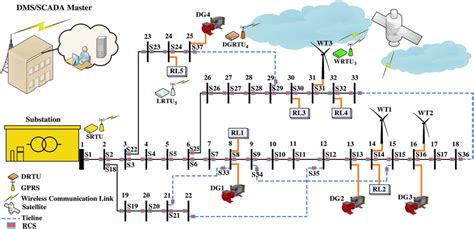 Single Line Diagram Of The Ieee 33 Bus Adn Download Scientific Diagram