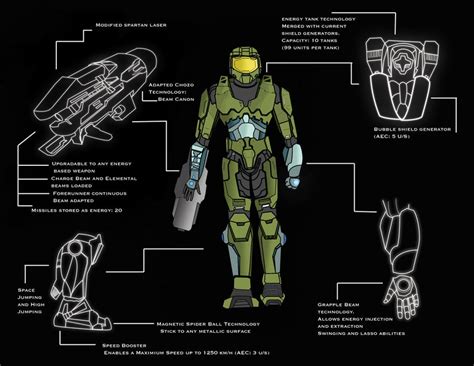 Master Chief With Power Suit By Crasharm On Deviantart