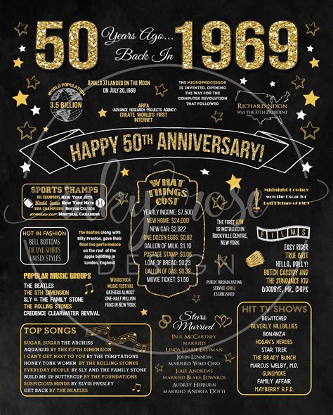 50th Anniversary Sign Poster Instant Download 50th Etsy 50th