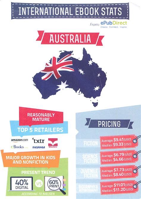 Education edition does, over the regular version, is offer special features for teachers that allow them to control the virtual world their. Ebook Pricing in Australia, Germany, India: Infographic
