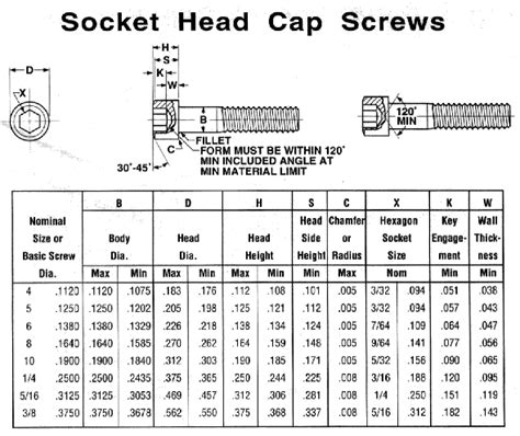 Cleco Industrial Fasteners Specifications Sockets