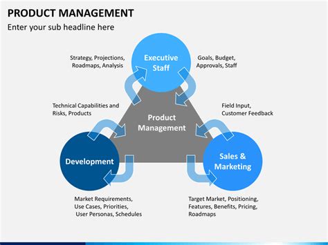 Product Management Powerpoint Templates